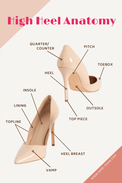 Ultimate High Heel Anatomy Guide 19 Main Parts of a High Heel