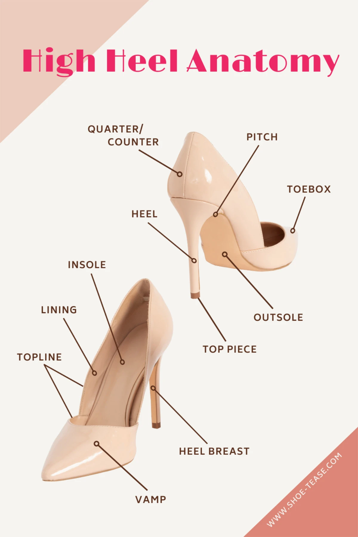 The structure of a high heeled shoe | Download Scientific Diagram