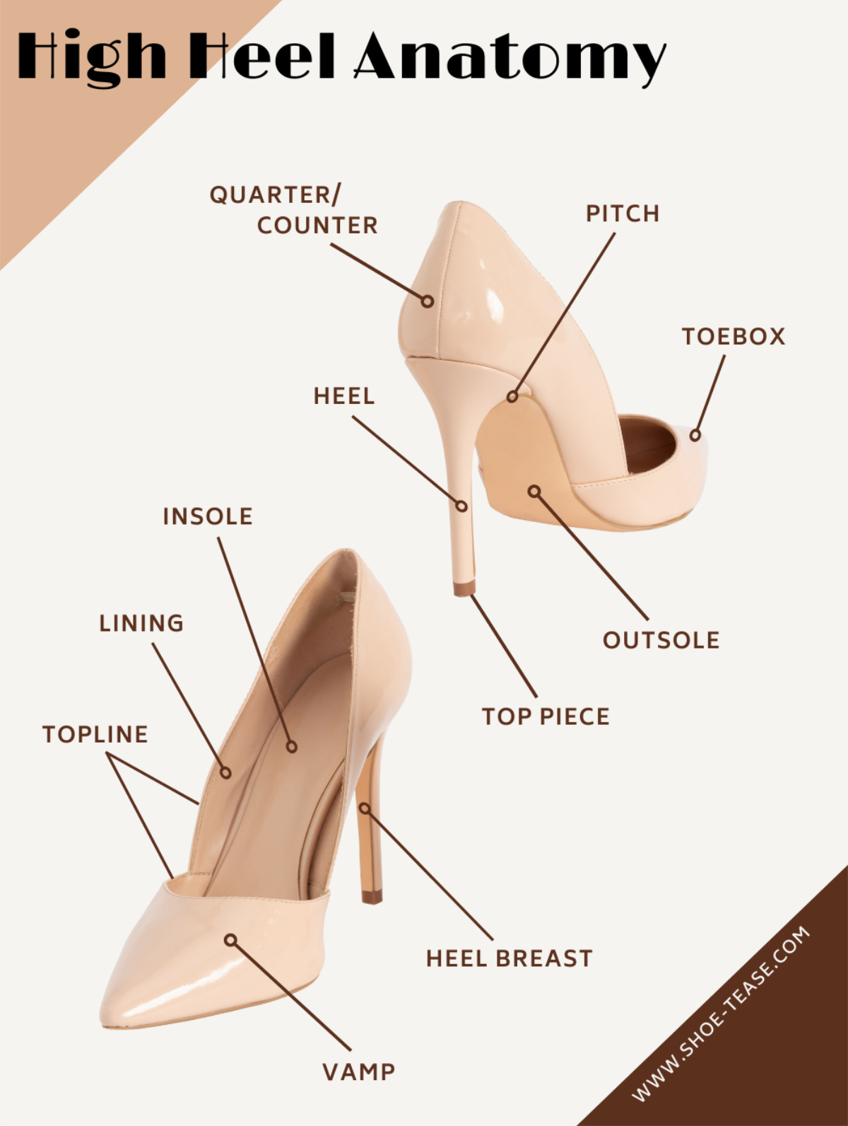 Educate yourself on the different types of heels. | Fashion vocabulary,  Fashion shoes, Fashion terminology